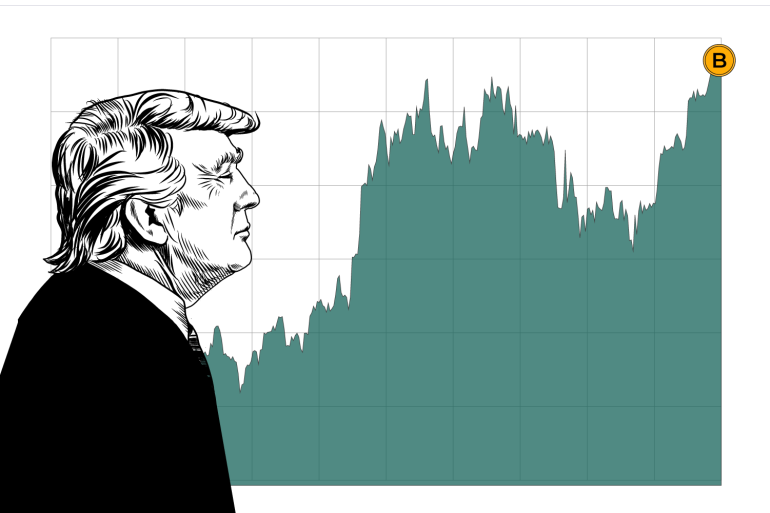 Bitcoin’s Post-Election Surge: How the Cryptocurrency Has Fared Under Trump’s New Term