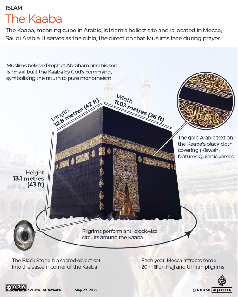Hajj 2025: A Step-by-Step Visual Guide to the Sacred Pilgrimage in Mecca